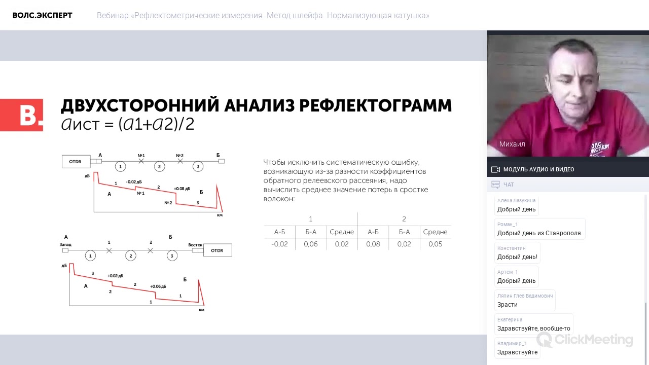 Вебинар «Рефлектометрические измерения. Метод шлейфа. Нормализующая катушка»