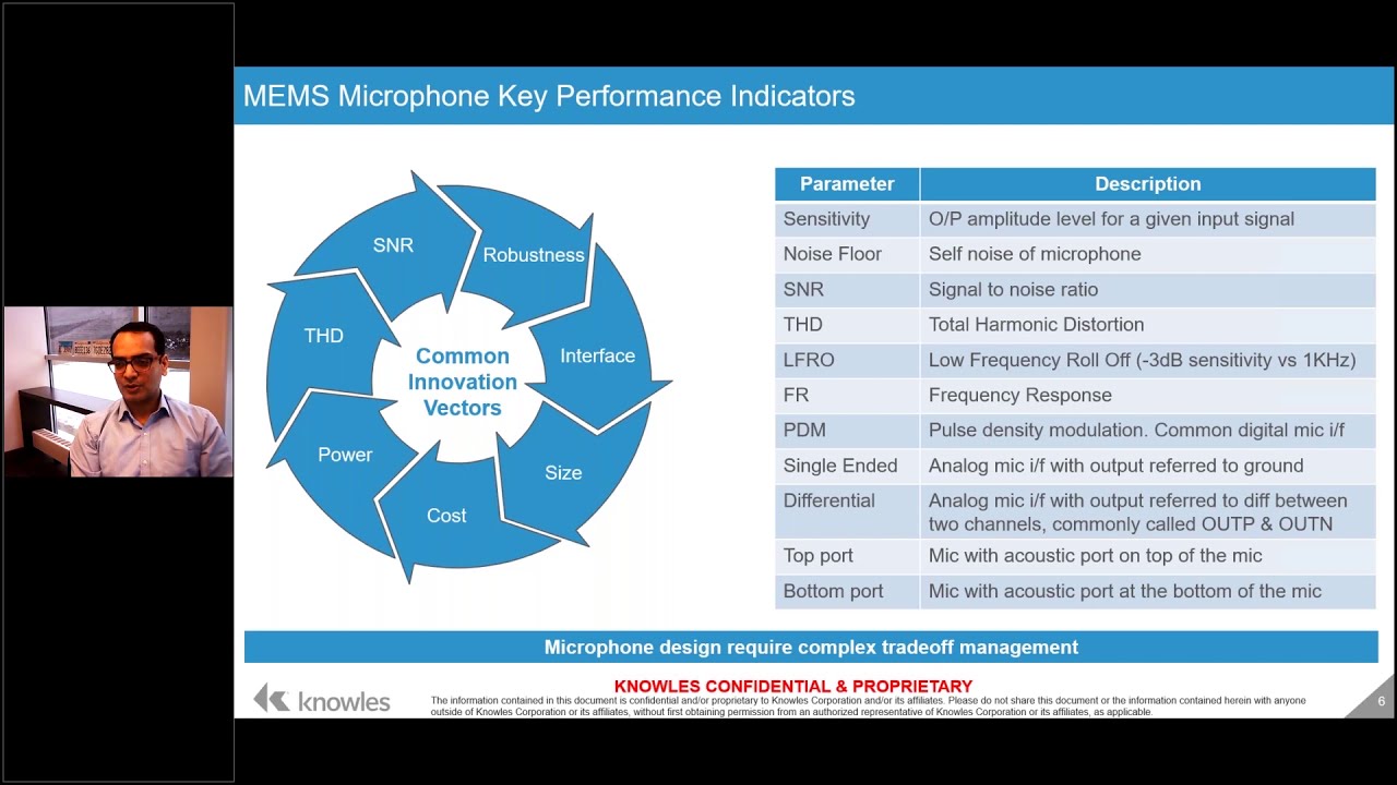 SELTECH x KNOWLES Webinar: Latest audio trends in consumer electronics