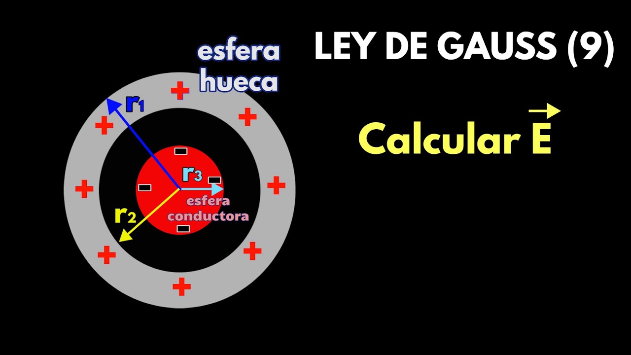 LEY O TEOREMA DE GAUSS (9): Campo Eléctrico creado por una esfera hueca con otra interna conductora