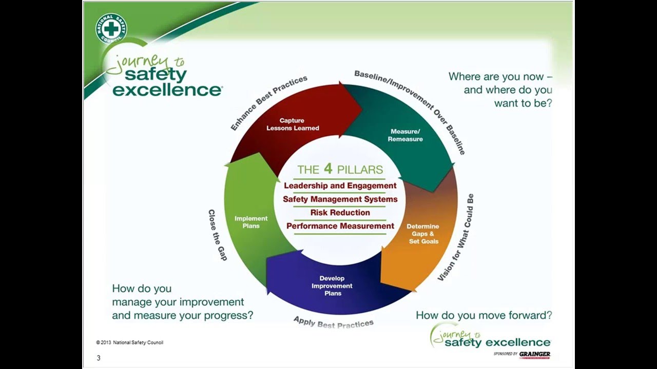 National Safety Council | Journey to Safety Excellence