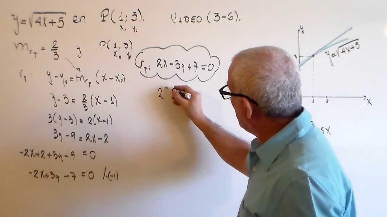 ECUACION DE LA RECTA TANGENTE A UNA FUNCION DADA (RADICAL) VIDEO(3-6).