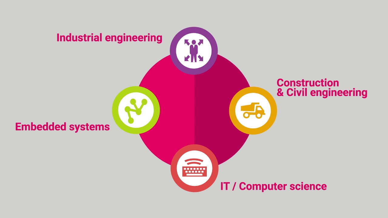 CESI Graduate School of Engineering : learn more about us !