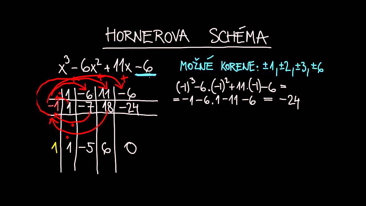 1 Hornerova schéma
