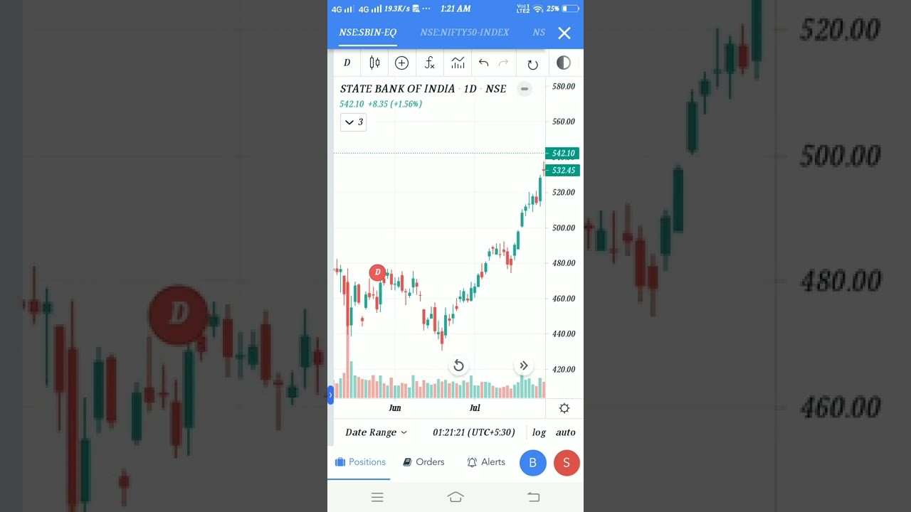 SBI is trading at all time High #trading #sbi #stocksanalysis