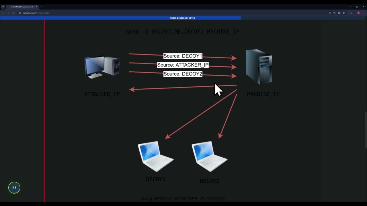 Tryhackme | Nmap Advance Port Scans | Walkthrough