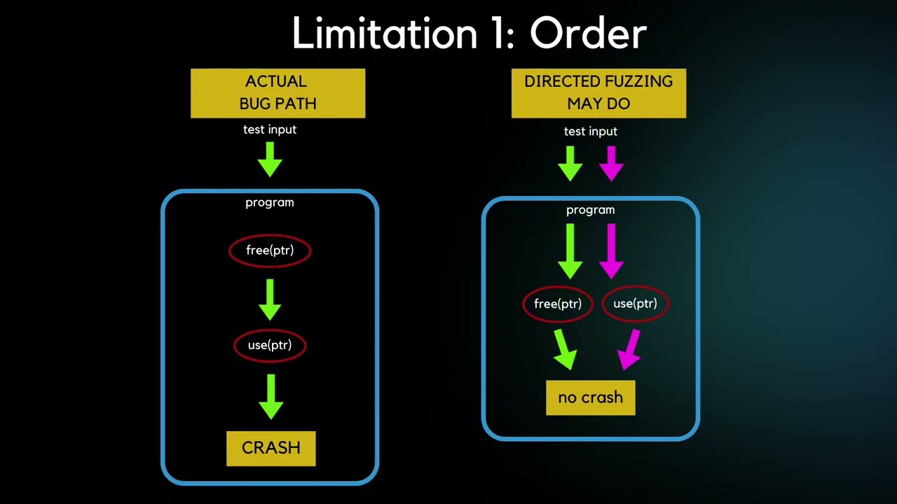 Constraint-guided Directed Greybox Fuzzing (SEC’21)