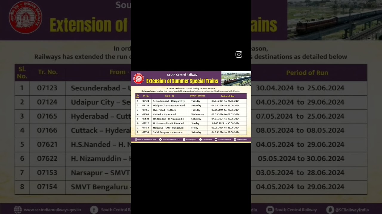 Extension OF Summer Special Trains🚄 2024,Summer Special Train Extension List 2024🔥
