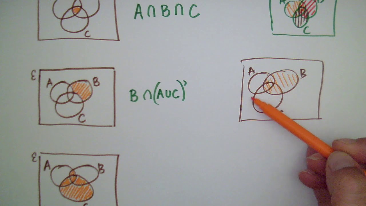 6.7 Venn Diagrams - using set notation to describe Venn diagrams