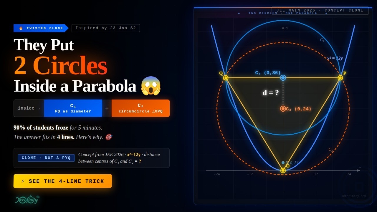 The Twisted Clone That Breaks JEE Students 😱 | 2 Circles + Parabola | 4-Line Trick Nobody Shows