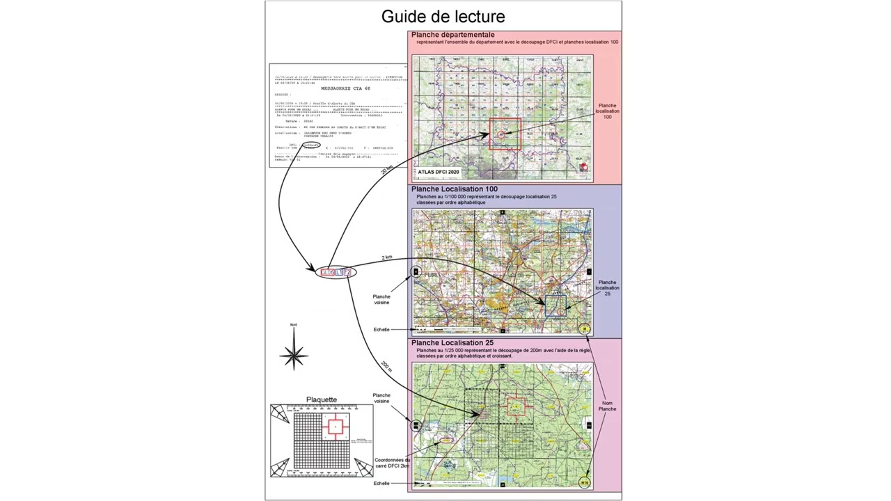 Tuto DFCI V6 1