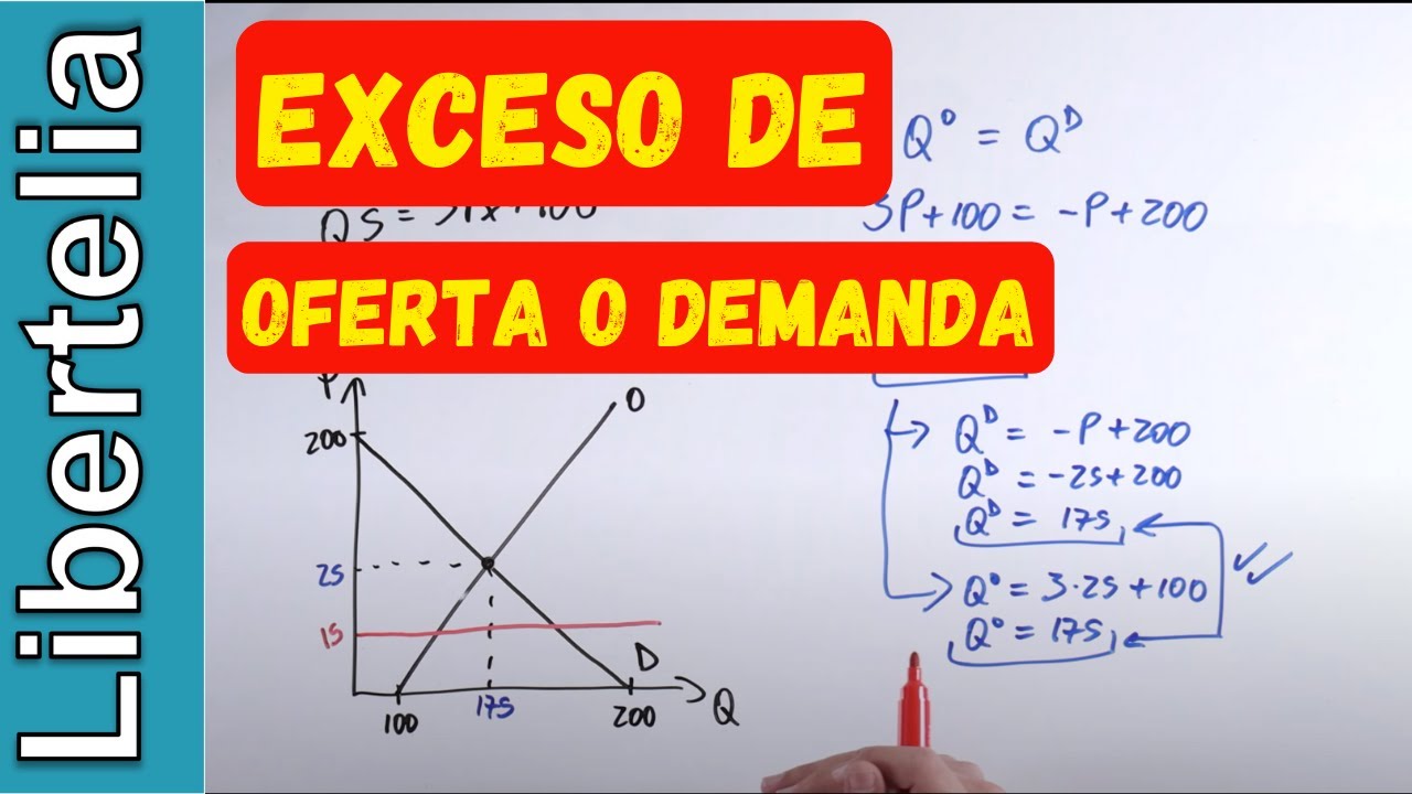 Ejercicio equilibrio de mercado y exceso de oferta o demanda | Libertelia