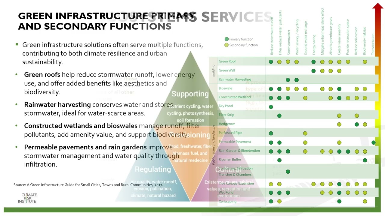 Module 3 PIEVC Protocols