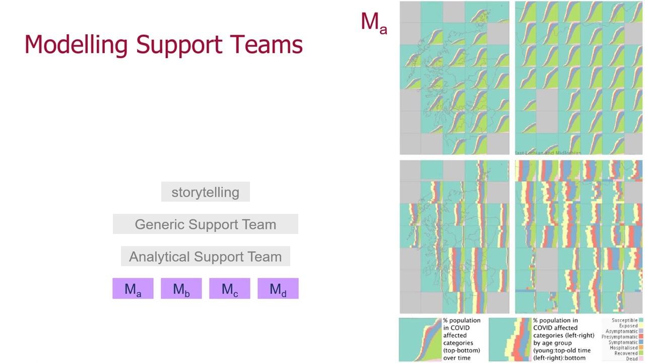 RAMPVIS: Answering Challenges of Building Visualisation Capacity for Large-Scale Emergency Responses