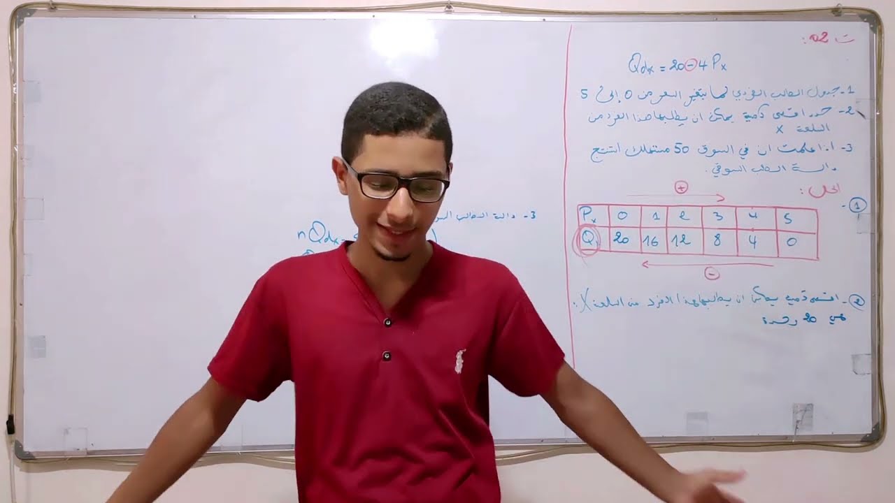 الحصة 02: الطلب و العرض( اقتصاد جزئي)  1 جامعي