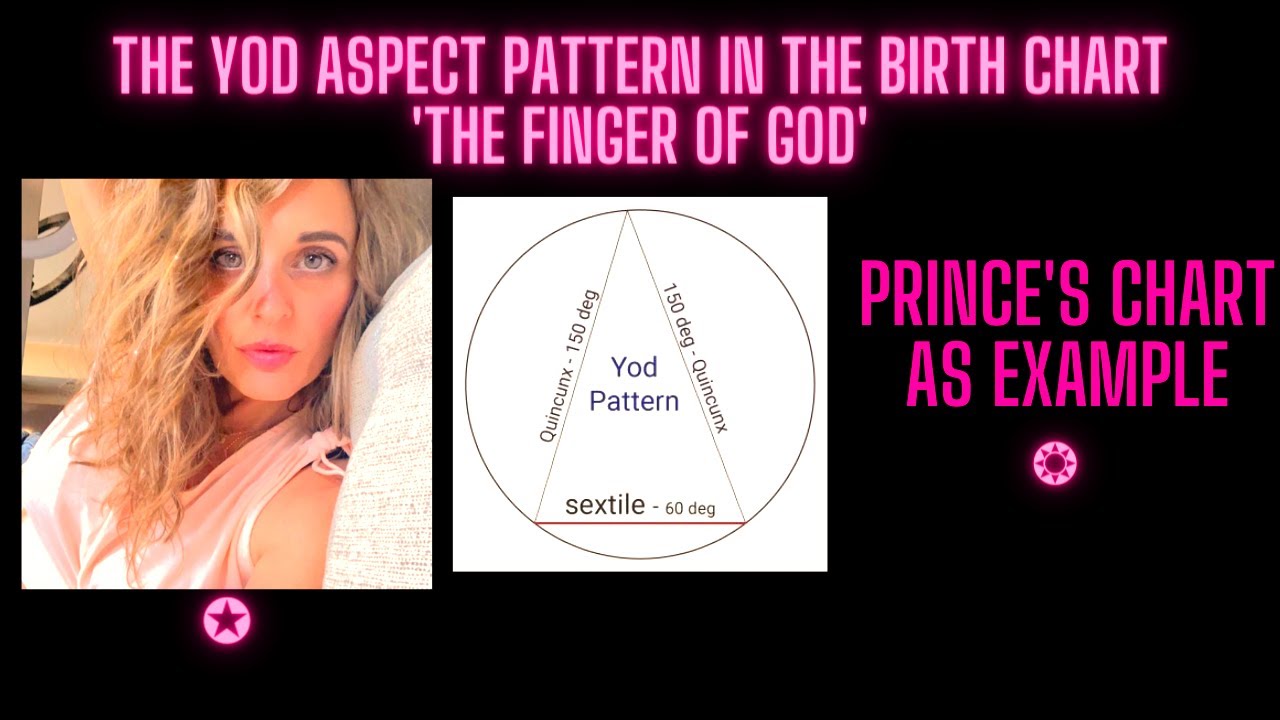 The Yod Aspect pattern in the birth chart, 'The finger of God'. Prince's chart as example
