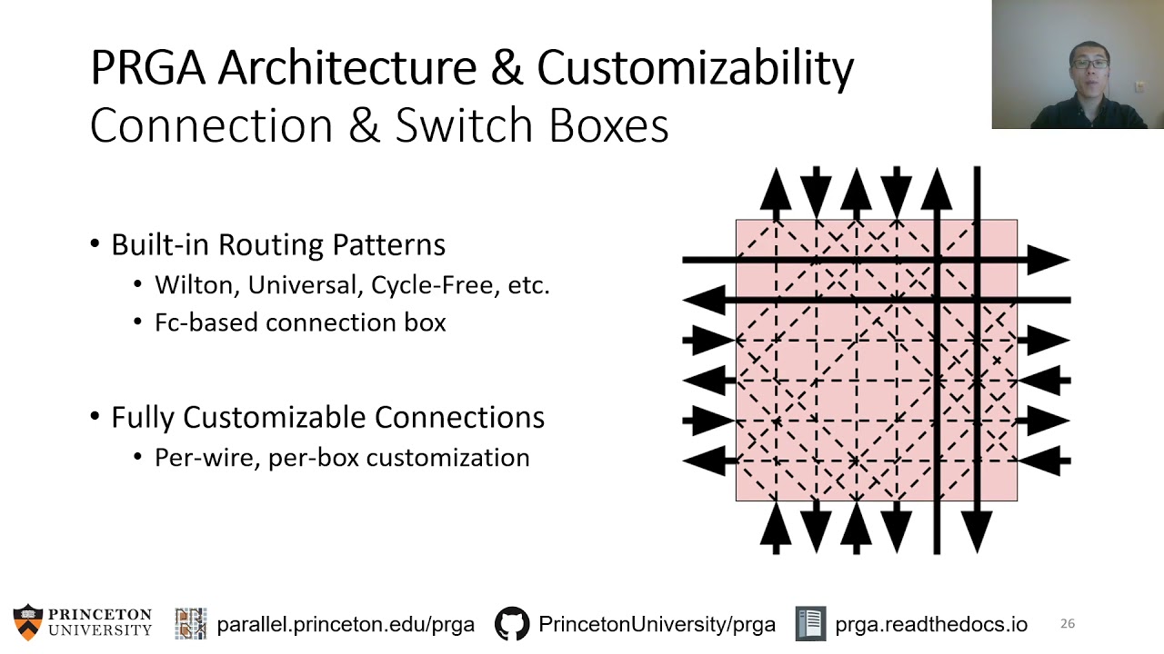 [FPGA 2021] PRGA: An Open-Source FPGA Research and Prototyping Framework