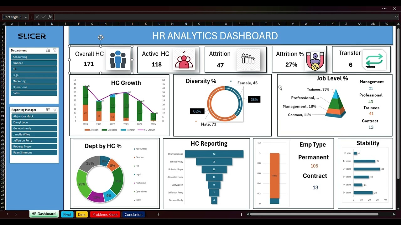 HR Analytics Dashboard