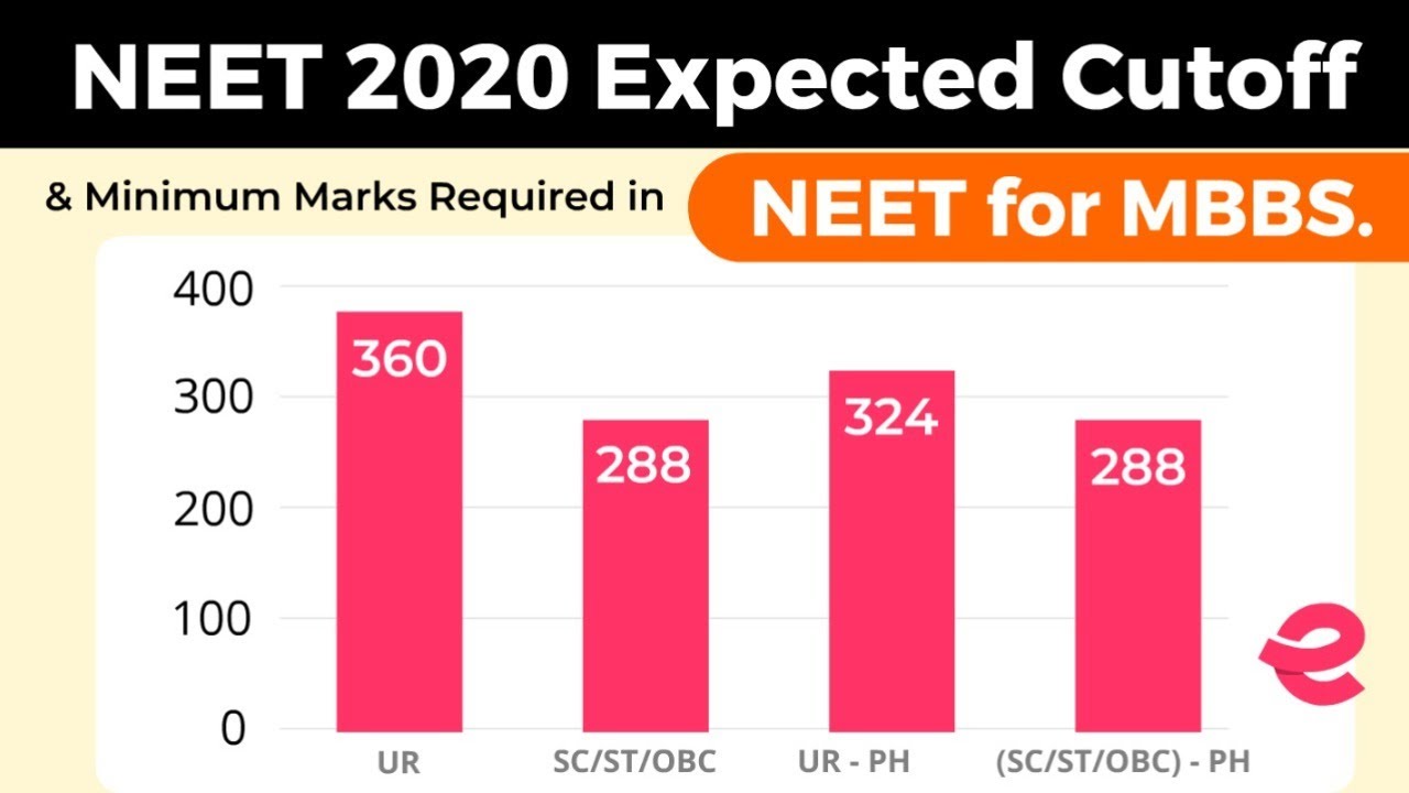 NEET 2020 Expected Cut off ~ Minimum Required Marks for MBBS 🥼 Category Wise UR/SC/ST/OBC/PH