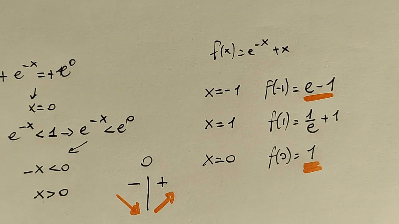 5   Derivate 28   Massimi e minimi assoluti
