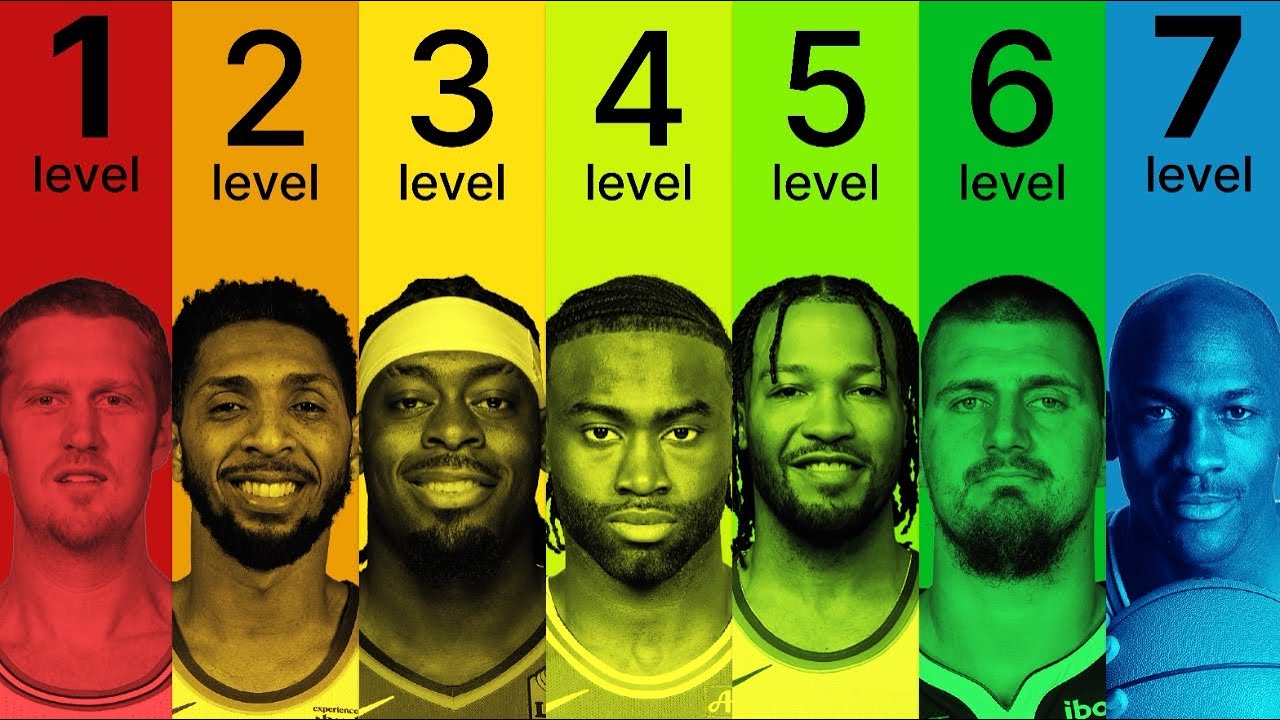 7 Levels of NBA Athletes
