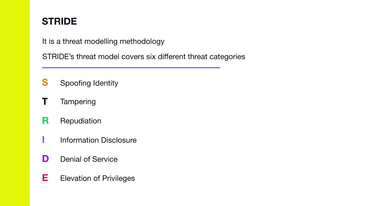 STRIDE | Threat Types | Threat Modeling
