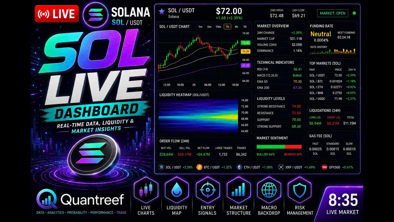 Solana SOL Live 24/7 &middot; Liquidation Heatmap, Liquidity Levels & Market Structure