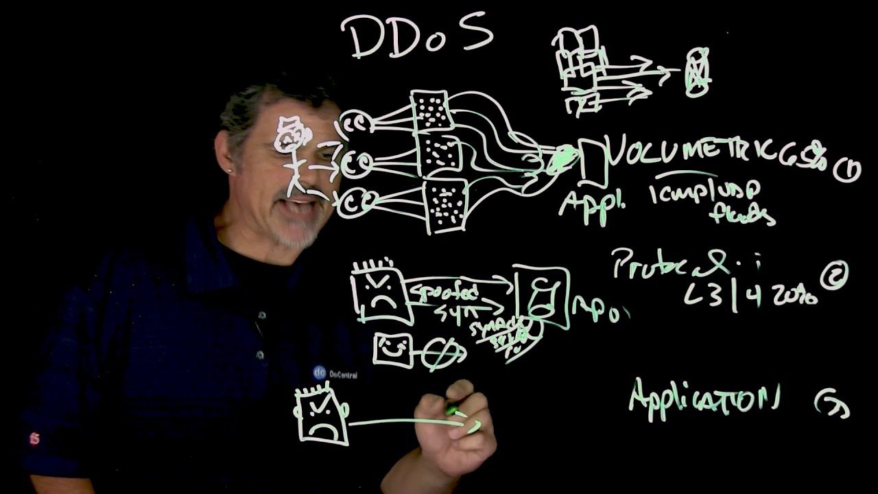 What is DDoS?