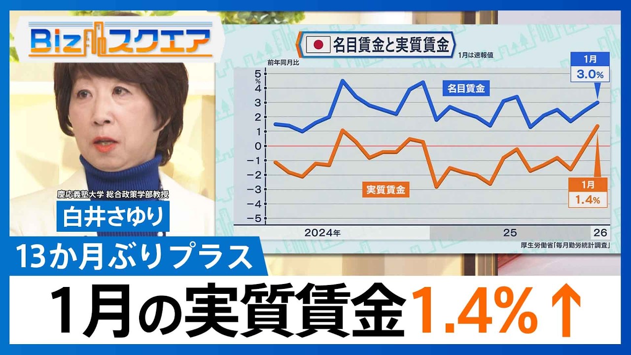 知っておきたい経済ニュース1週間 3/14（土）1月の実質賃金1.4%↑ 13か月ぶりプラス/ホンダ 最大6900億円の赤字見通し 上場以来初の赤字/農水省 備蓄米買い入れ再開へ【Bizスクエア】