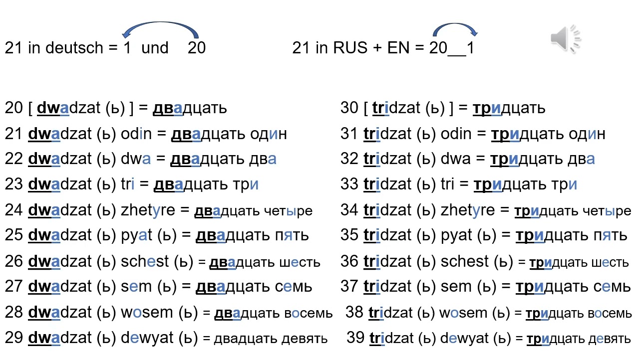 3. Russisch: Zahlen von 0 bis 111