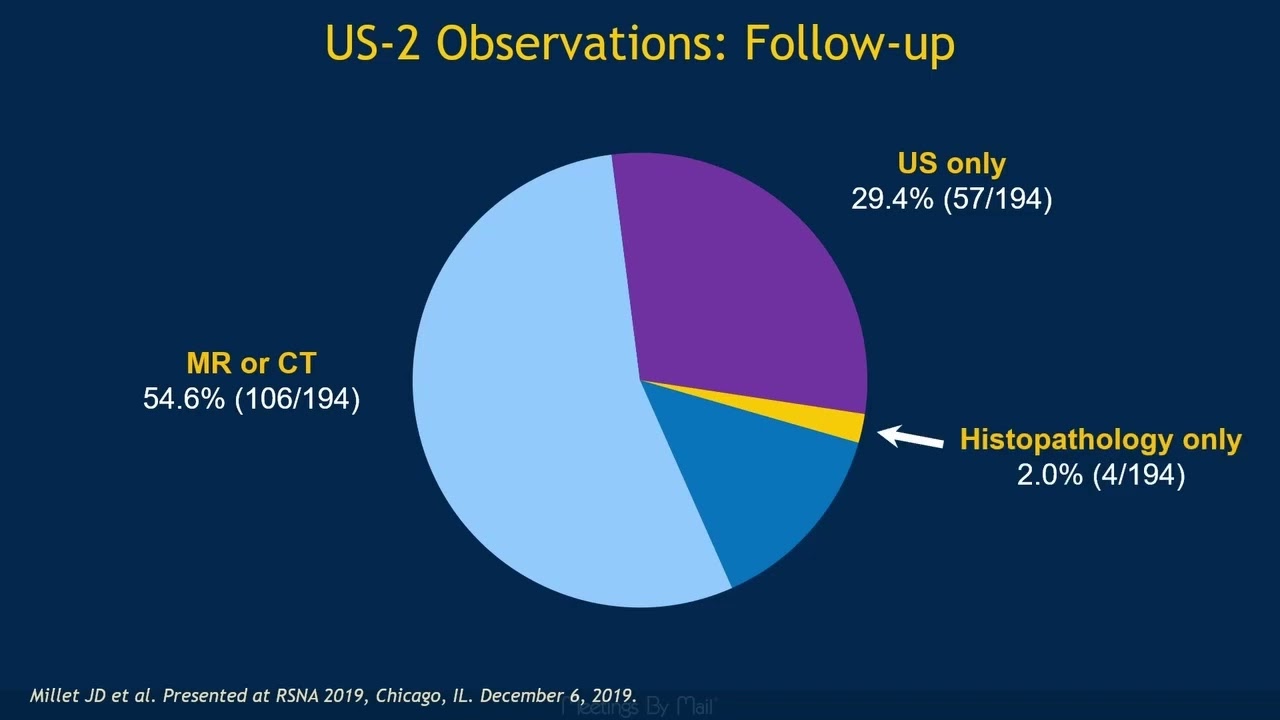 HCC Screening and Surveillance: Learn to Love US LI-RADS-- John D. Millet, MD, MHS (SRU 2021)
