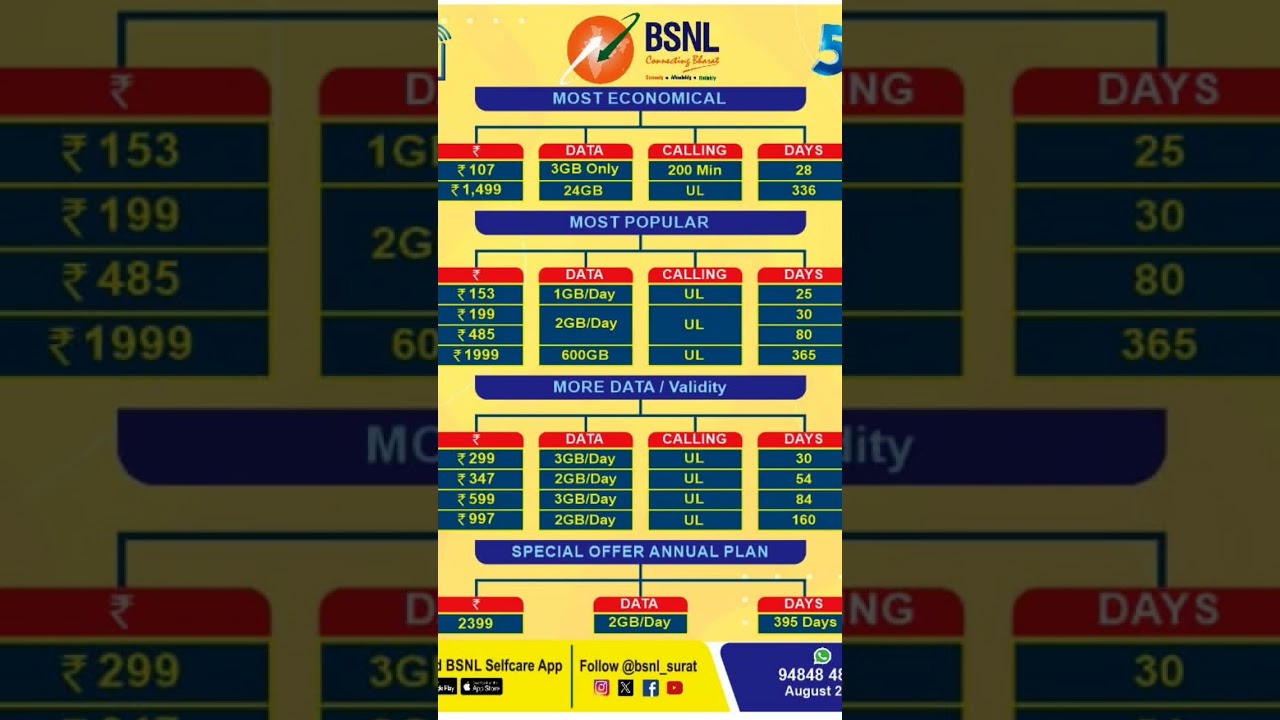BSNL Best Recharge Plan 2026 | BSNL Recharge Plan 2026 #bsnl #shorts #rechargeplans