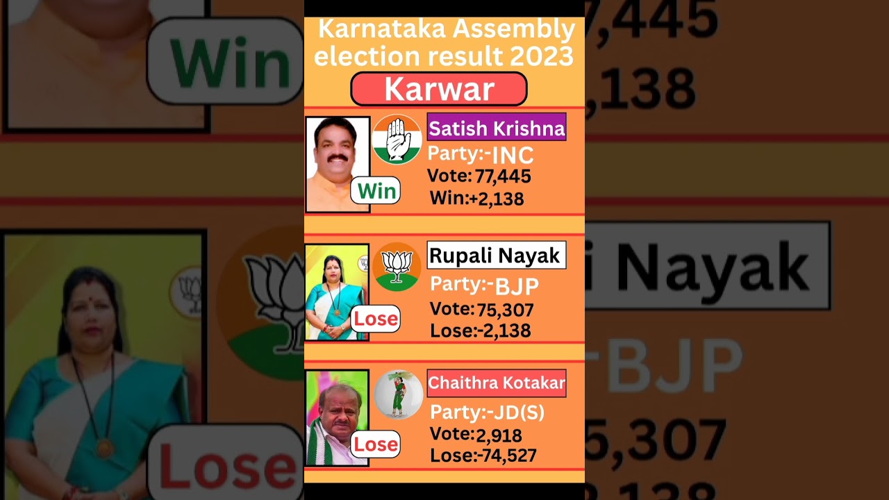 Karwar (karnataka) Assembly election result 2023 #karnataka #election #government