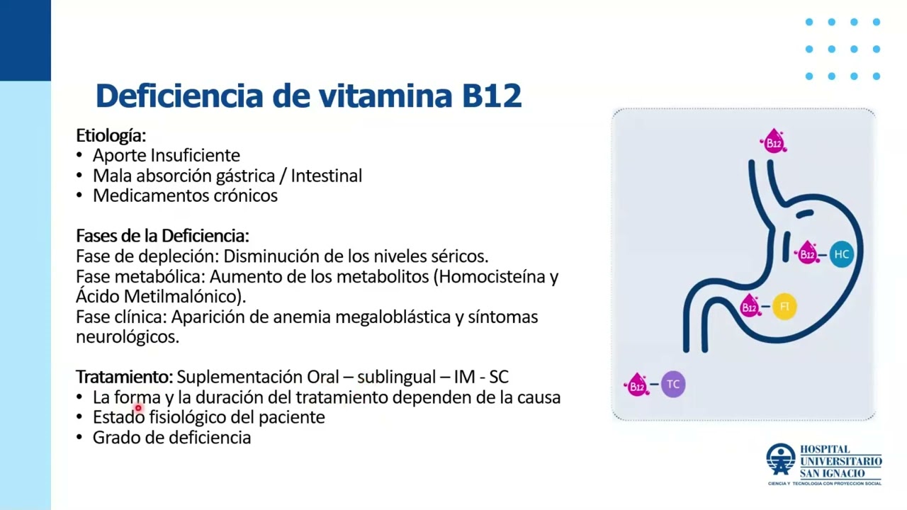 Desensibilizacion de Cianocobalamia