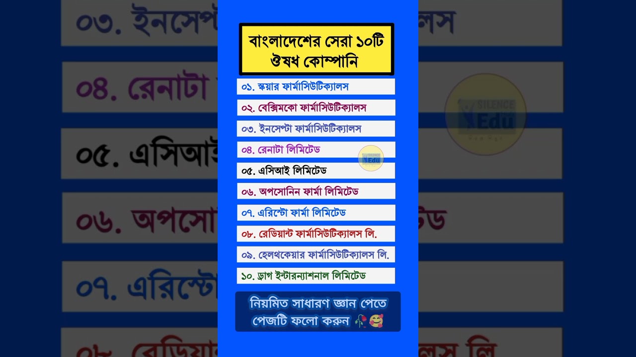 বাংলাদেশের সেরা ১০টি ঔষধ কোম্পানি। #shorts #gk #viralvideo #youtubeshorts #youtube #video #short