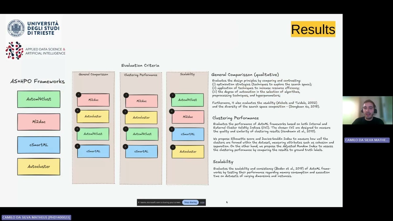 [AUTOML24] Benchmarking AutoML Clustering Frameworks