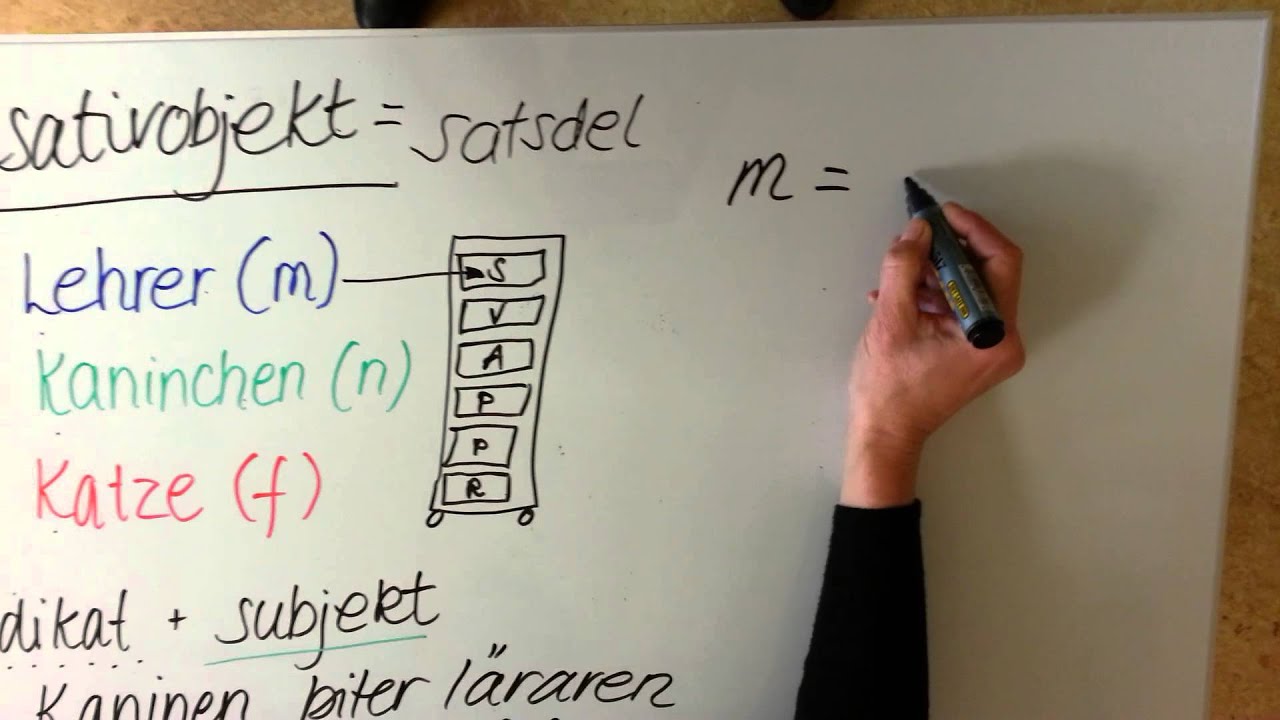 Ackusativobjekt i tyska