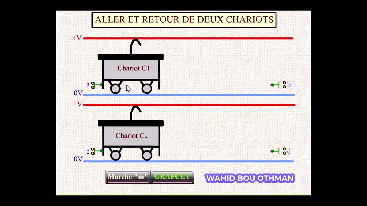 Système animé : ALLER ET RETOUR DE DEUX CHARIOTS.
