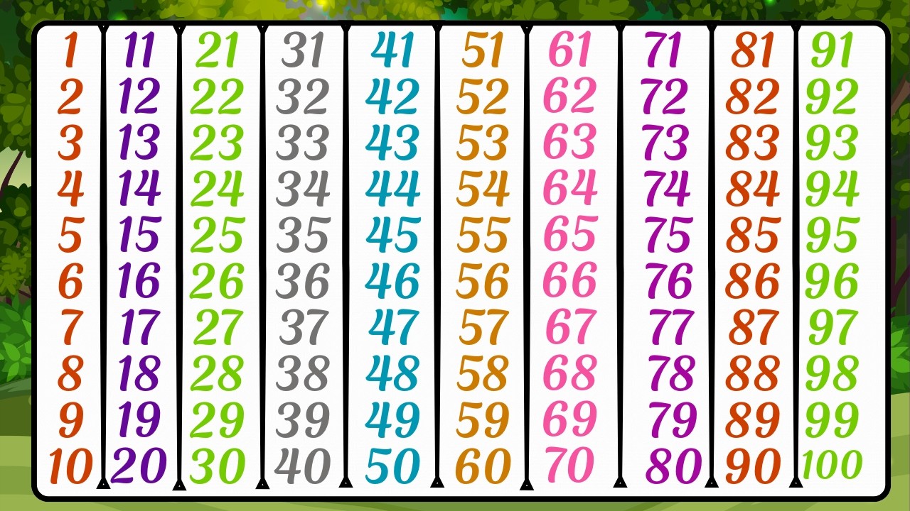 counting | ginti | 123 | ginti 1 to 100 | ginti 1 sa 100 tak | ginti 123 | counting 1 to 100