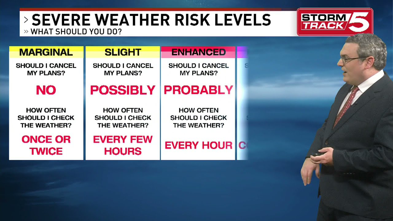 SPC Risk Levels Explained