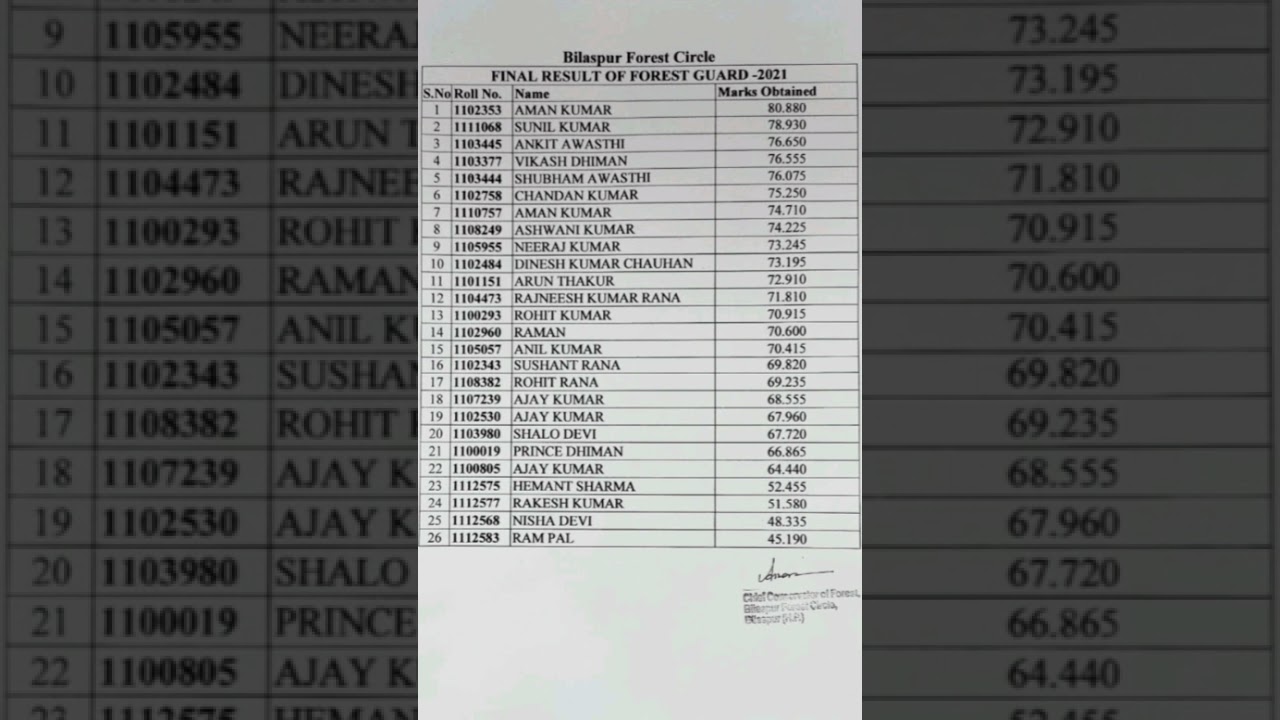 bilaspur forest guard result 2021 #hpforestguard  #hpforestguardbharti2021
