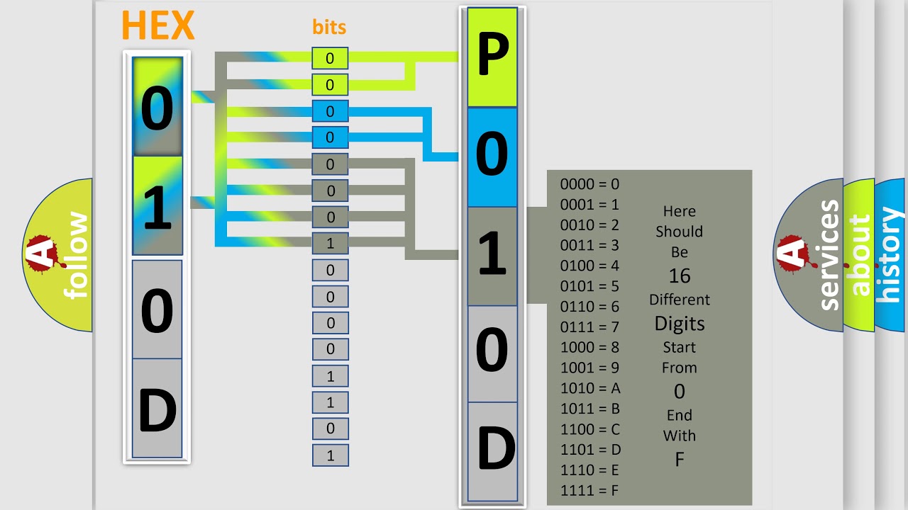 DTC Audi P010D Short Explanation