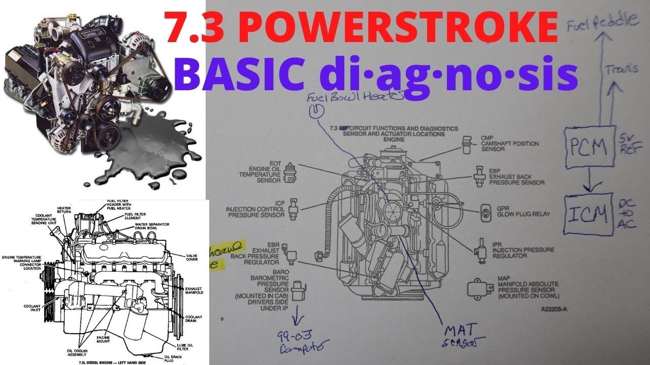 7.3 БАЗОВАЯ ДИАГНОСТИКА POWERSTROKE С ЧЕГО НАЧАТЬ ЧТО ПРОВЕРЯТЬ