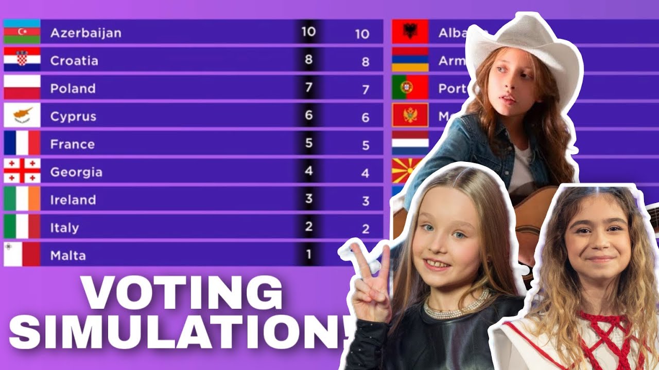 Junior Eurovision 2025: Voting Simulation! Top 18🇬🇪