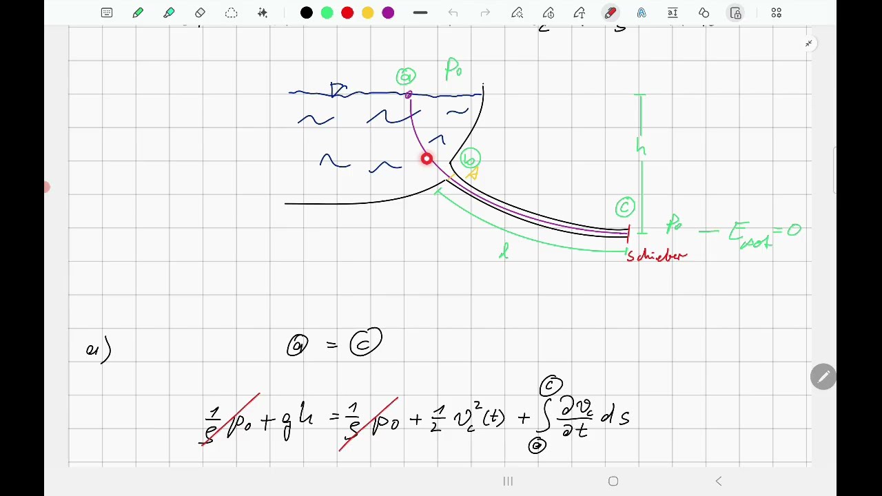 8 | Hydrodynamik | Beispiel zur instationären Bernoulli-Gleichung