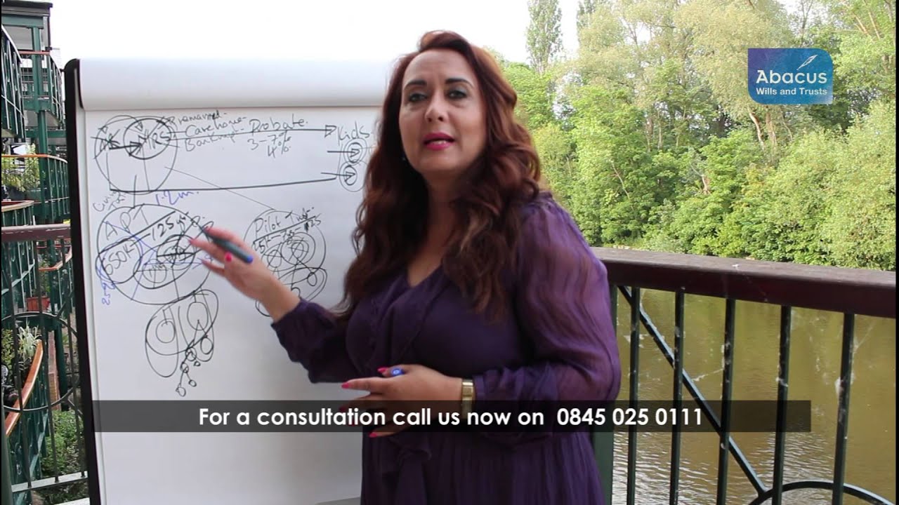 Explanation of Tax Planning