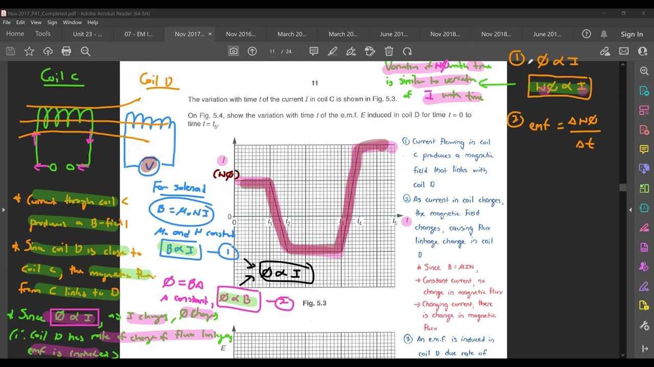 23.4 Past Year Examples (Part 1) | EM Induction (A2) | CAIE 9702 Physics