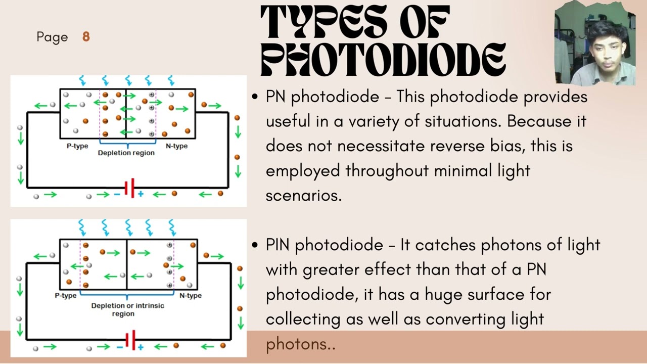 PHOTODIODE/LED/LASER DIODE ( GROUP 18)