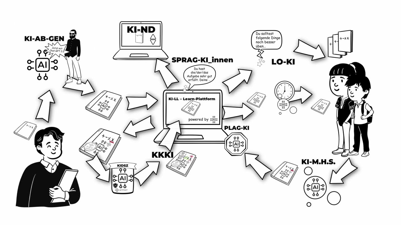 KI Schule - Persiflage