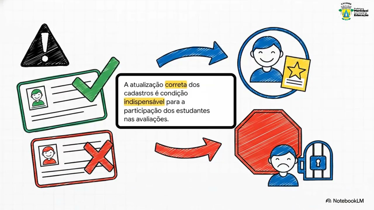 CNCA   I CICLO