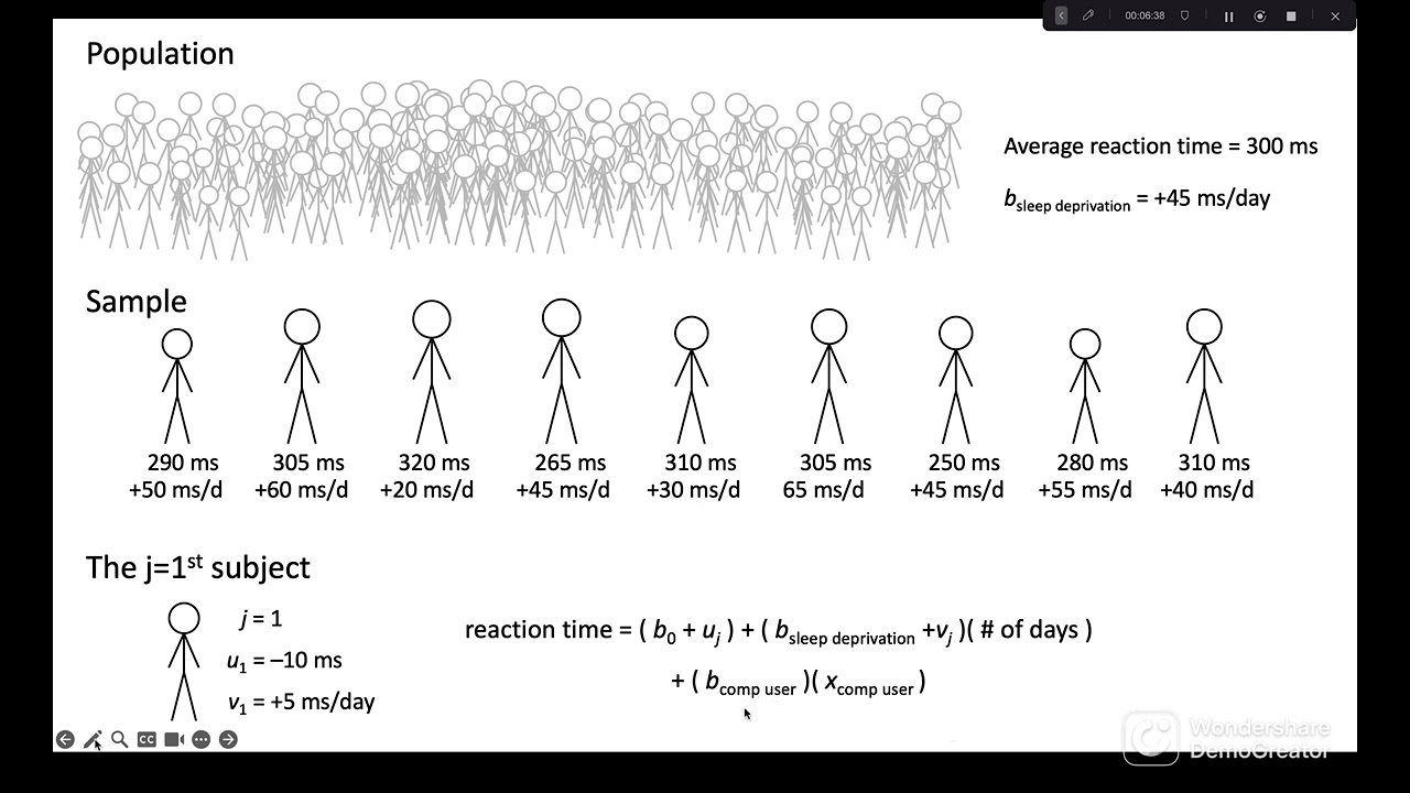 Mixed Effects Models Part 1: What is a Mixed Effects Model?